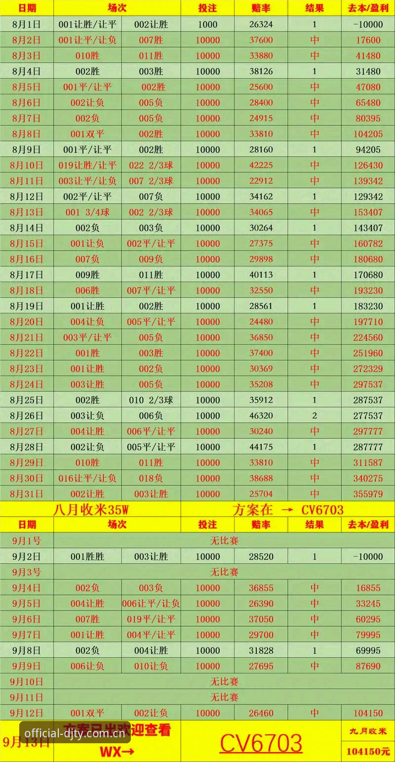 大江体育历史赔率功能详解：从数据回溯看赛事趋势